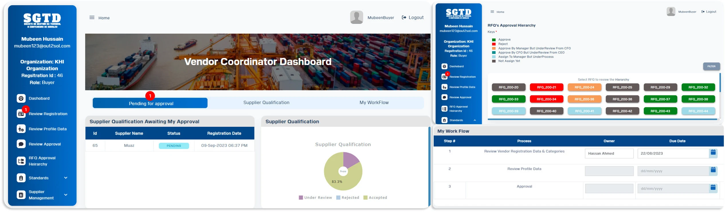 SGTD Image 3