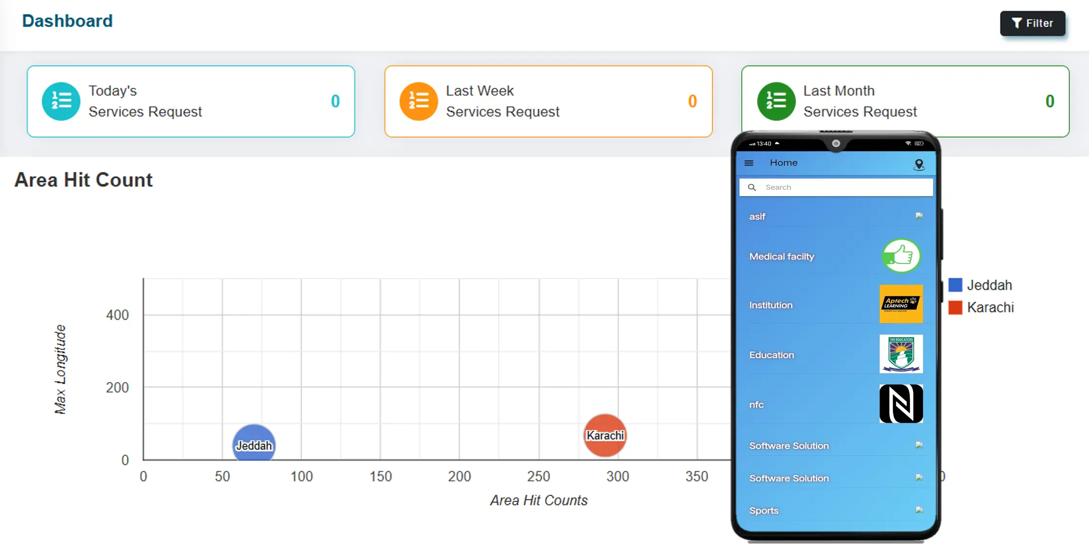 Welfare Image 0